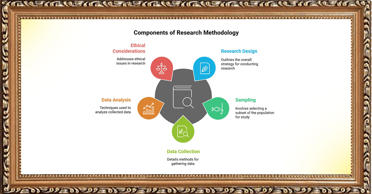 Research Banner